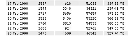 AW Stats Statistics AW Stats Statistics
