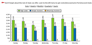 Stat Counter Stats Stat Counter Stats